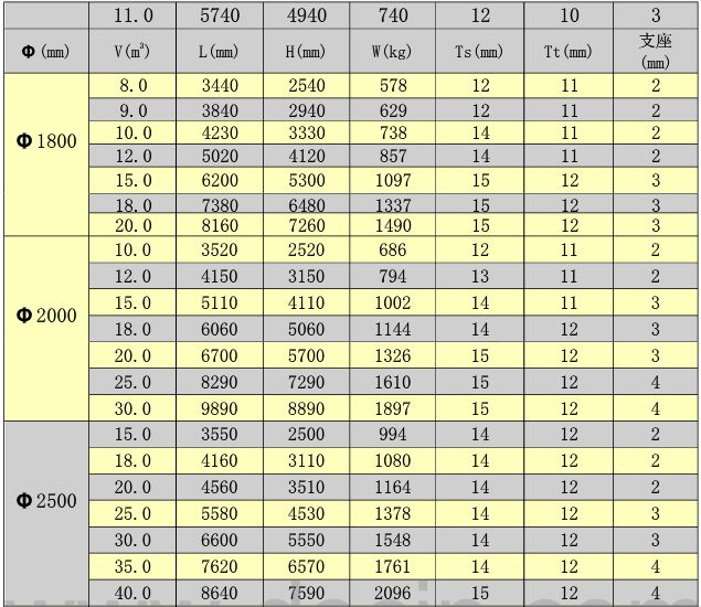  �Pʽ����䓃�(ch��)�޳ߴ�Ҏ(gu��)�񅢔�(sh��)��