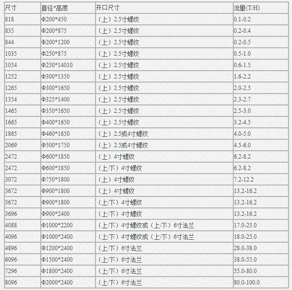 ������}���Ҏ����̖��